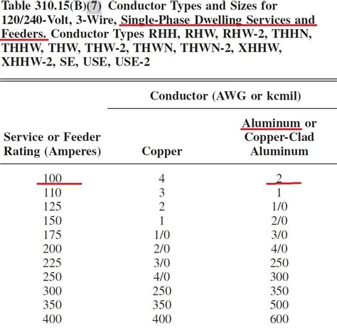 100 amp ser|100 amp ser wire size.